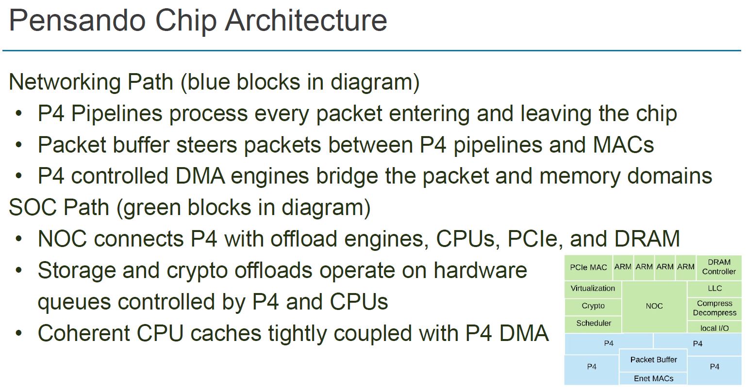 Hot Chips 32 Pensando Chip Architecture