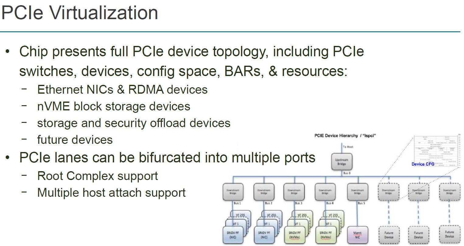 Hot Chips 32 Pensando PCIe Virtualization