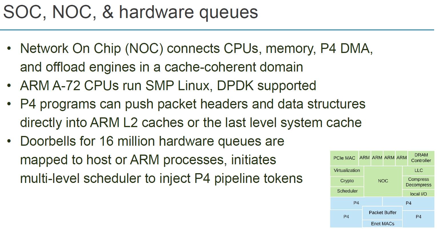 Hot Chips 32 Pensando SOC NOC And Hardware Queues