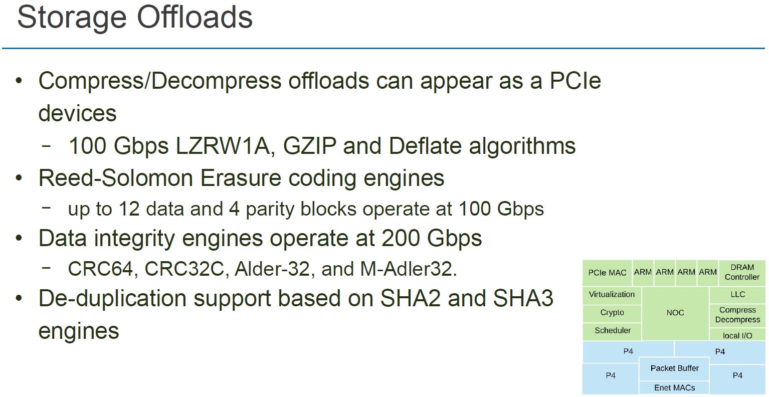 Hot Chips 32 Pensando Storage Offloads