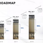 Intel Architecture Day 2020 3D NAND Roadmap 144L