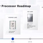 Intel Architecture Day 2020 Data Center Processor Roadmap