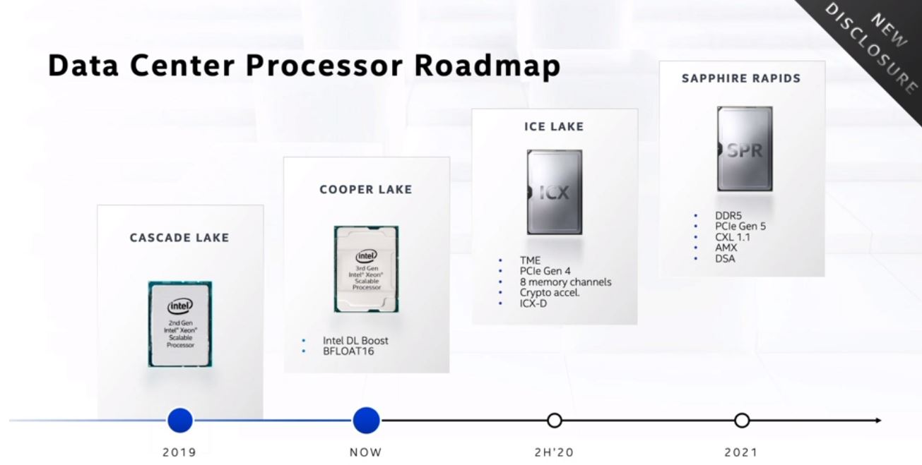 Intel Architecture Day 2020 Data Center Processor Roadmap