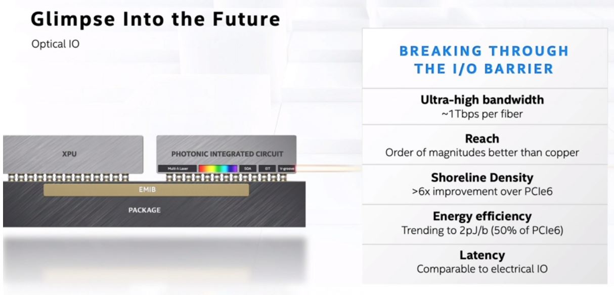 Intel Architecture Day 2020 Interconnect Silicon Photonics