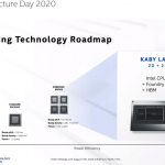 Intel Architecture Day 2020 Kaby Lake D