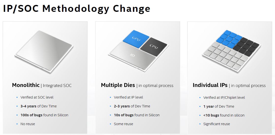 Intel Architecture Day 2020 Methodology Change 1