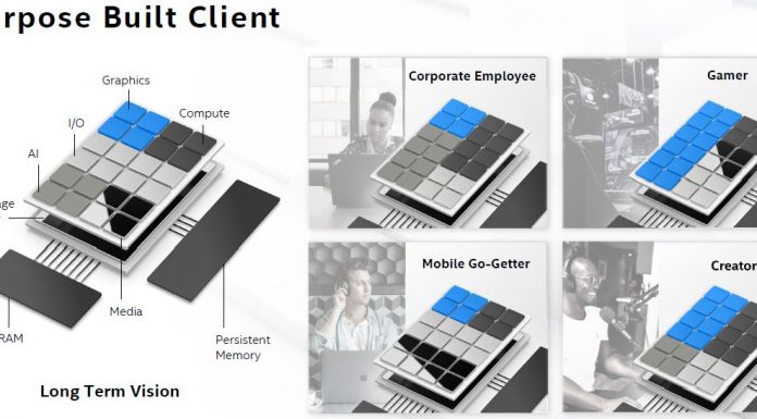 SoC Containerization A Future Intel Methodology Intel Architecture Day 2020 Methodology Change 2