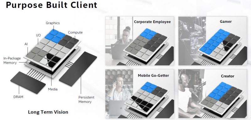 Intel Architecture Day 2020 Methodology Change 2