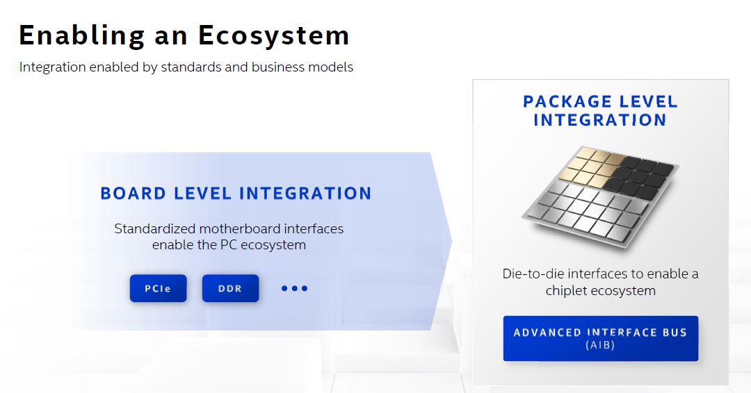 Intel Architecture Day 2020 Package Level Integration