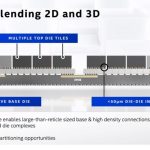Intel Architecture Day 2020 Packaging Co EMIB For DC And HPC