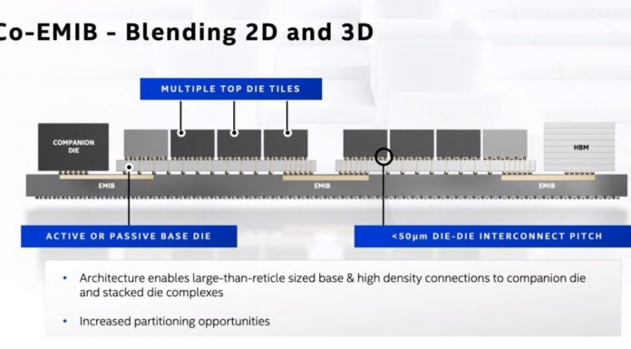 Intel 10nm SuperFin Enhanced SuperFin and Hybrid Bonding Intel Architecture Day 2020 Packaging Co EMIB For DC And HPC