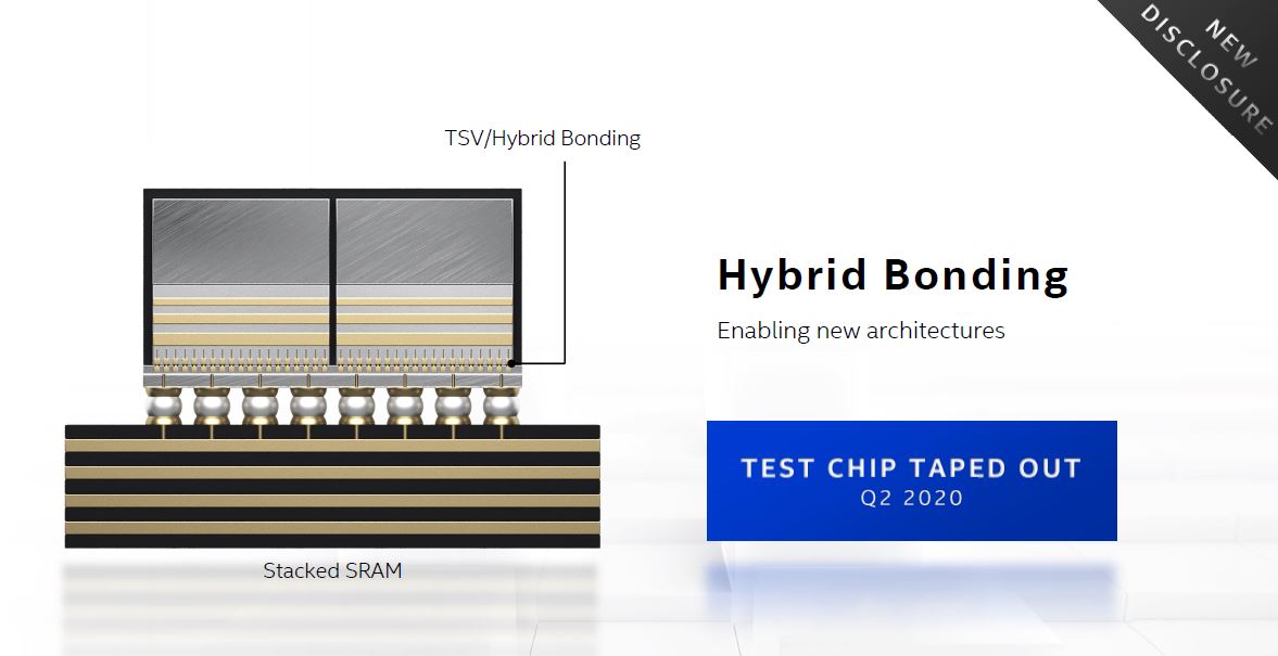 Intel Architecture Day 2020 Packaging Hybrid Bonding On SRAM Stacks