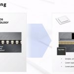 Intel Architecture Day 2020 Packaging Hybrid Packaging