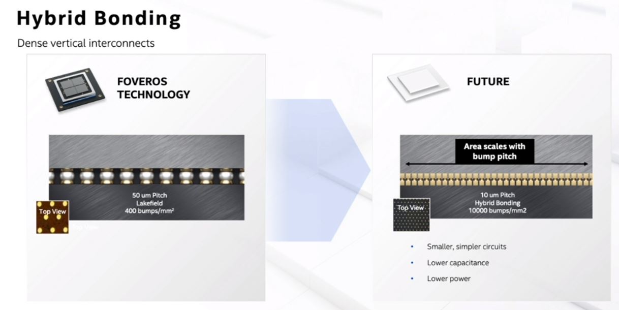 Intel Architecture Day 2020 Packaging Hybrid Packaging