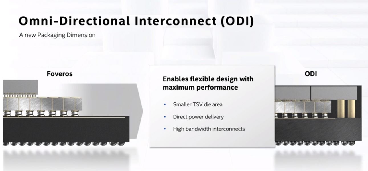 Intel Architecture Day 2020 Packaging ODI Lower Resist Than TSV