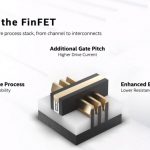 Intel Architecture Day 2020 Refining FinFET New 1