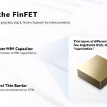 Intel Architecture Day 2020 Refining FinFET New 2