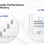 Intel Architecture Day 2020 Refining FinFET New Intranode 10nm