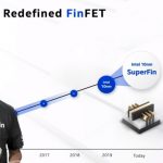 Intel Architecture Day 2020 Refining FinFET New Intranode 10nm SuperFin