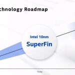 Intel Architecture Day 2020 Refining FinFET New Intranode 10nm SuperFin 2