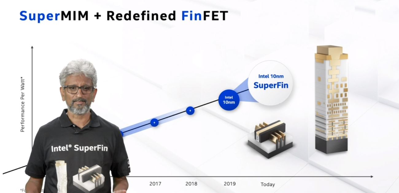 Intel Architecture Day 2020 Refining FinFET New Intranode 10nm SuperFin