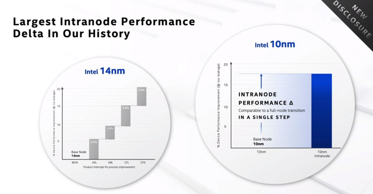 Intel Architecture Day 2020 Refining FinFET New Intranode 10nm