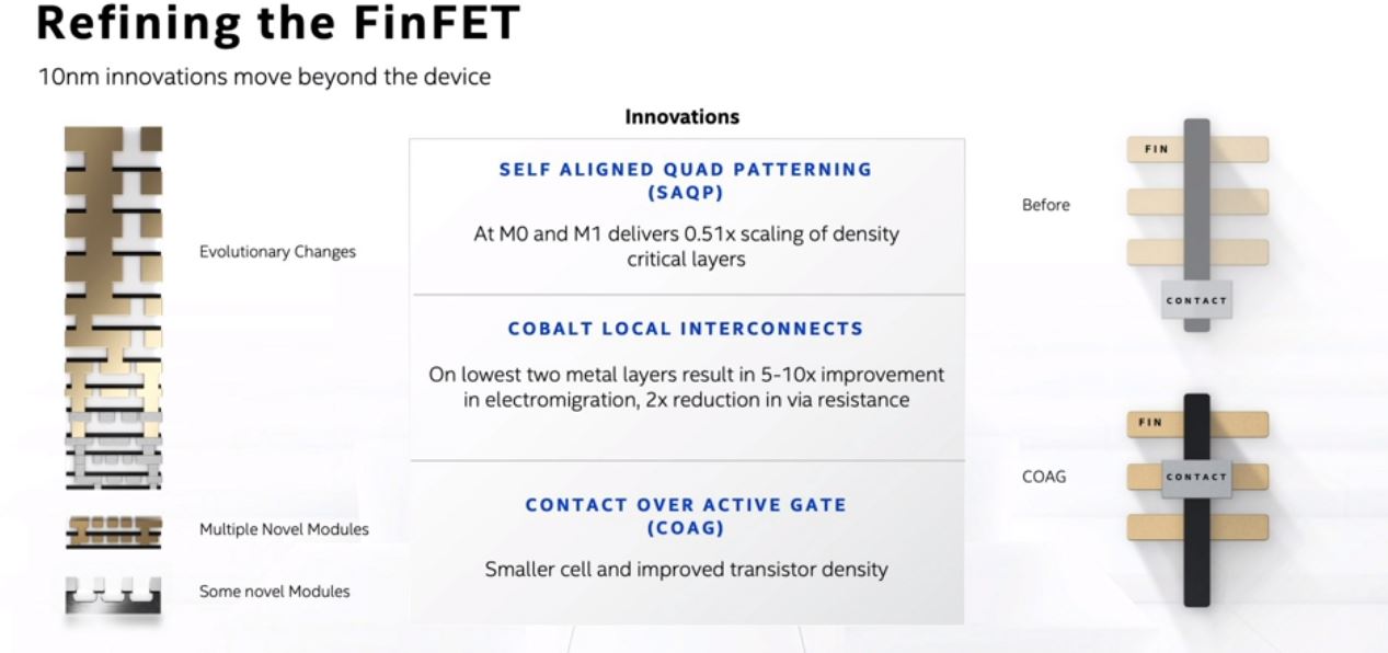 Intel Architecture Day 2020 Refining FinFET