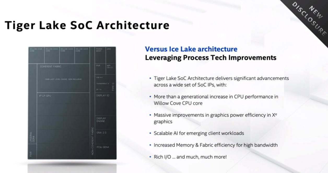 Intel Architecture Day 2020 Tiger Lake Over Ice Lake