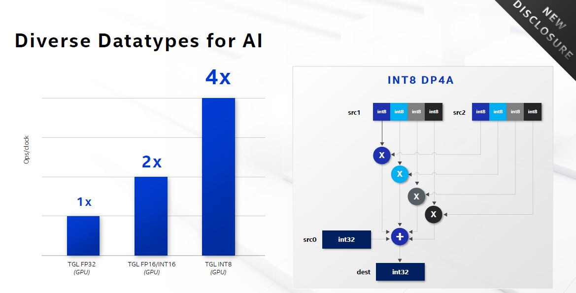 Intel Architecture Day 2020 Xe GPU AI INT8 DP4A