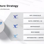 Intel Architecture Day 2020 Xe GPU Overview