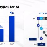 Intel Architecture Day 2020 Xe LP INT8 Increase