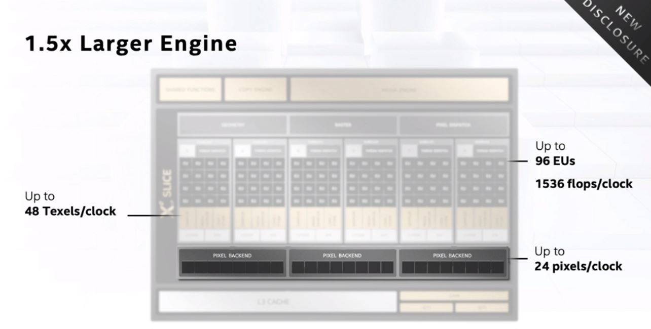 Intel Architecture Day 2020 Xe LP Larger Engine Specifics