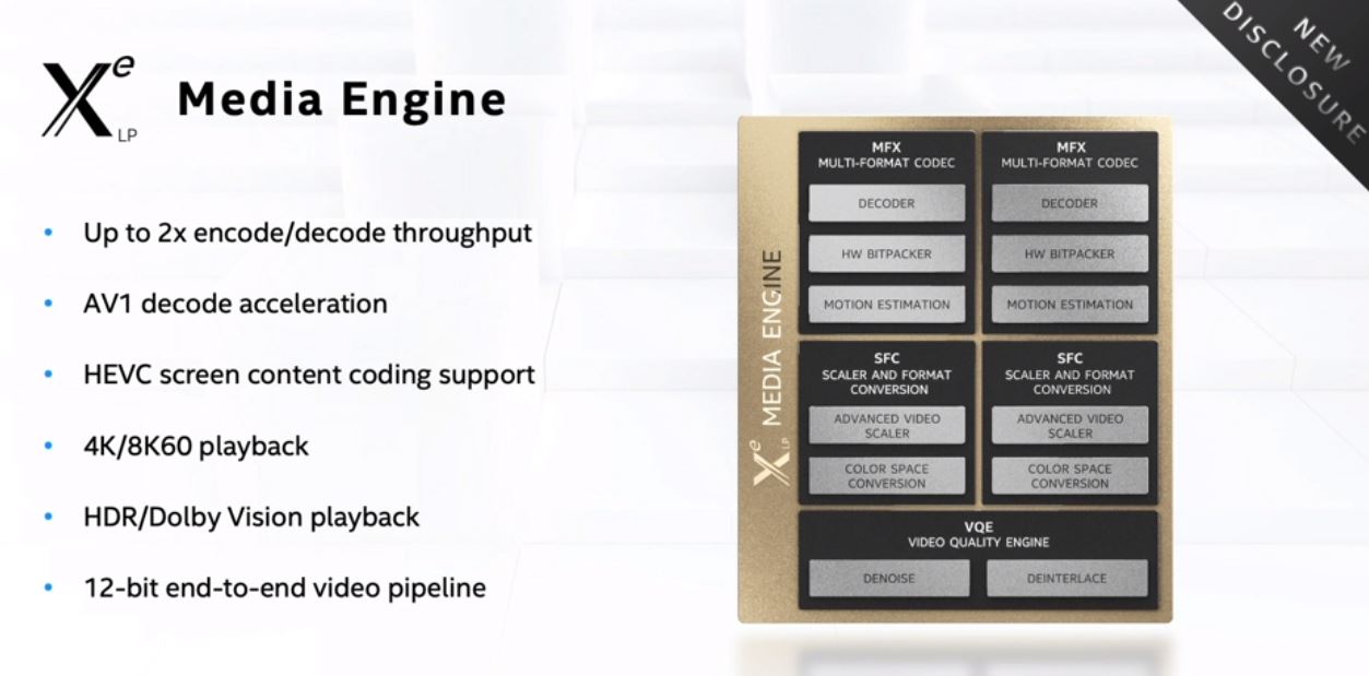 Intel Architecture Day 2020 Xe LP Media Engine