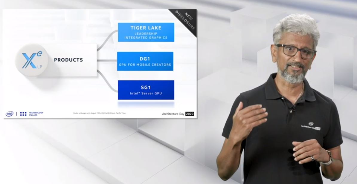 Intel SG1 Data Center GPU 4x DG1 For Media