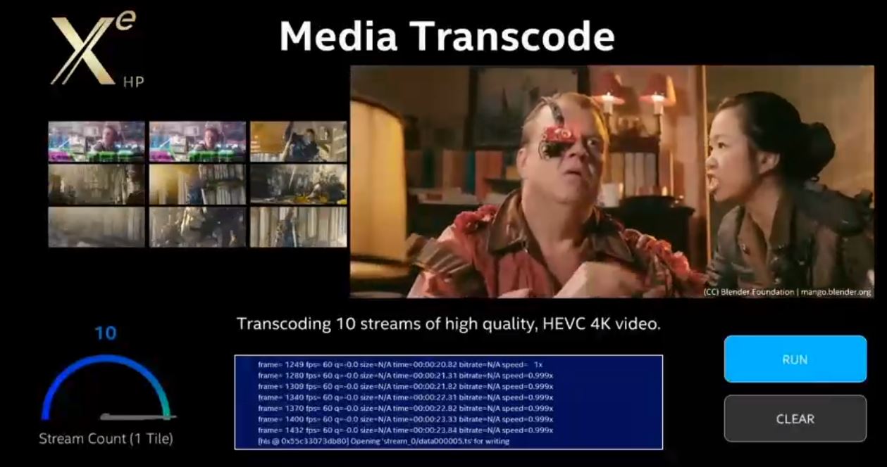 Intel Xe HP Data Center GPU Media Encode