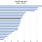Intel Xeon E 2224G OpenSSL Sign Benchmark
