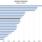 Intel Xeon E 2224G OpenSSL Verify Benchmark