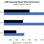 Kioxia CM6 128K Sequential Read Write Performance