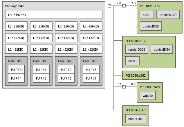 Lenovo ThinkStation P320 Tiny topology