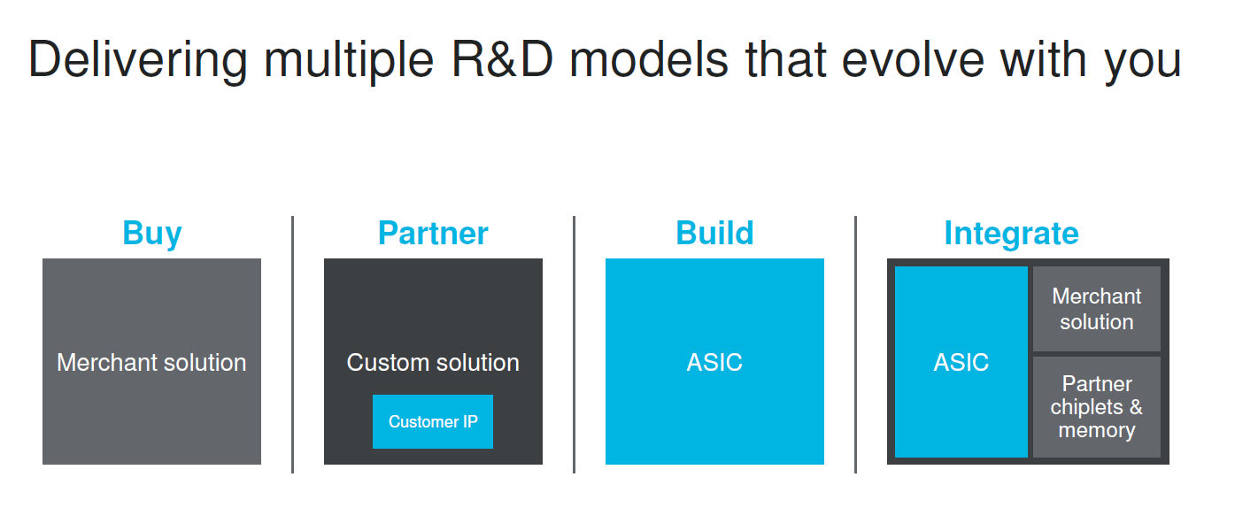 Marvell Business Model Evolution