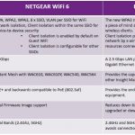 Netgear WAX610 Netgear WiFi 6