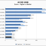 SAT5200 960GB ASSSD 10GB Chart