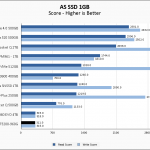 SAT5200 960GB ASSSD 1GB Chart