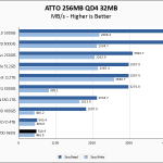 SAT5200 960GB ATTO 256MB Chart