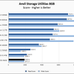 SAT5200 960GB Anvil 8GB Chart