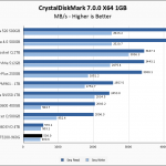SAT5200 960GB CrystalDiskMark 1GB Chart