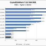 SAT5200 960GB CrystalDiskMark 8GB Chart