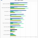 SAT5200 960GB SPECws Chart