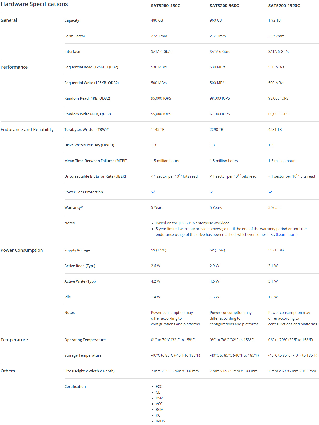 SAT5200 960GB Specs