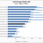 SNV3400 400G Anvil 1GB Chart